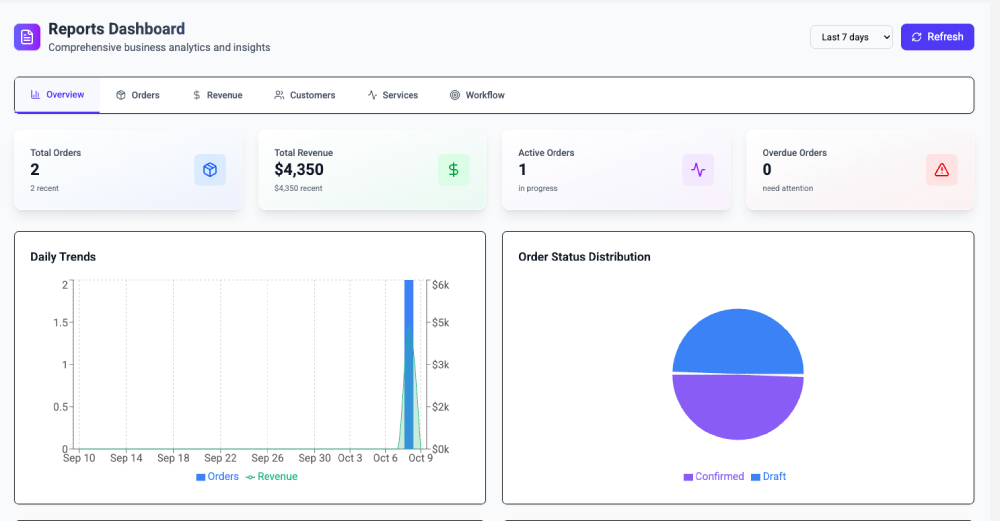 Analytics Dashboard